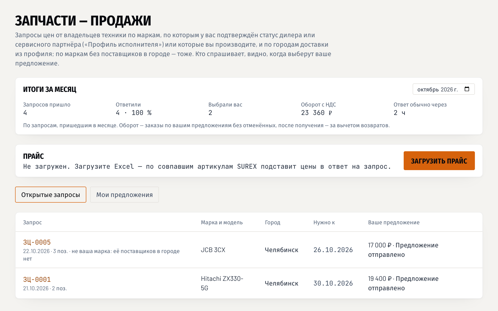 «Запчасти — продажи»: итоги за месяц — запросов пришло, ответили, выбрали вас, оборот, время ответа — и открытые запросы по вашим маркам